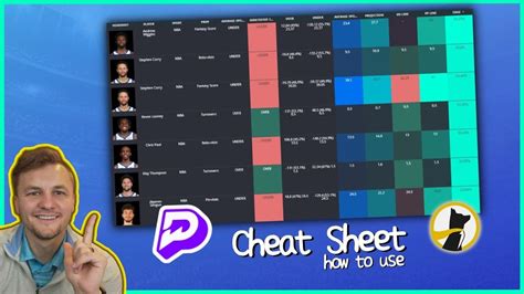 underdog cheat sheet today|PrizePicks and Underdog Props Cheat Sheet .
